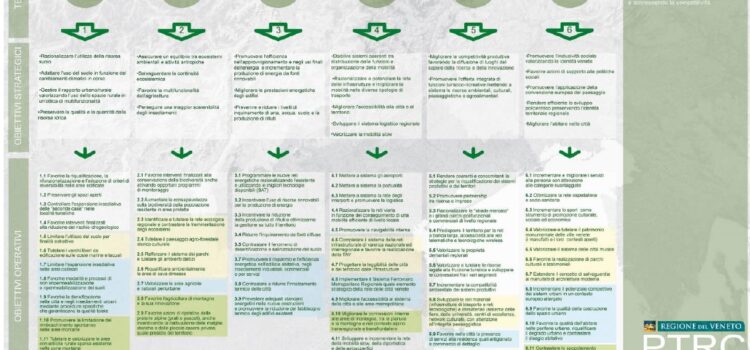 Nuovo Piano Territoriale Regionale di Coordinamento (PTRC)